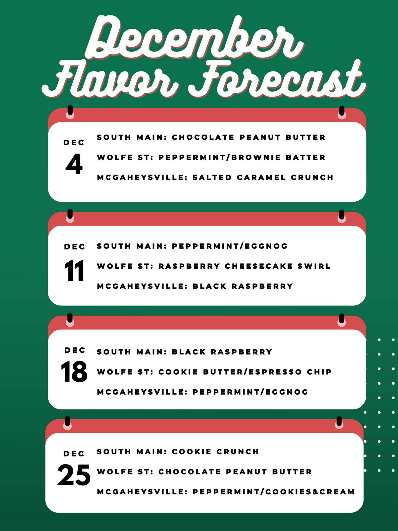 December Flavor Forecast
